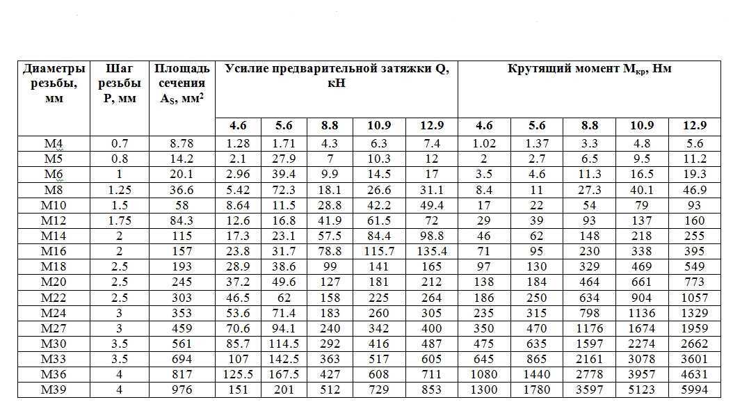 Момент затяжки колесных болтов ауди а4 б8