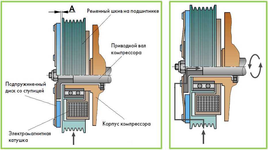 Схема включения компрессора кондиционера на автомобиле