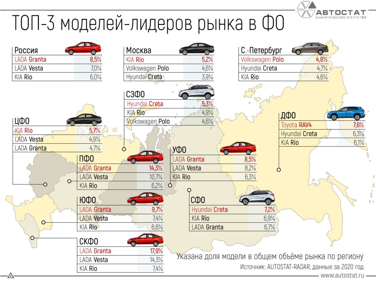 Автомобиль за 200 тысяч рублей: что выбрать из бу на рынке