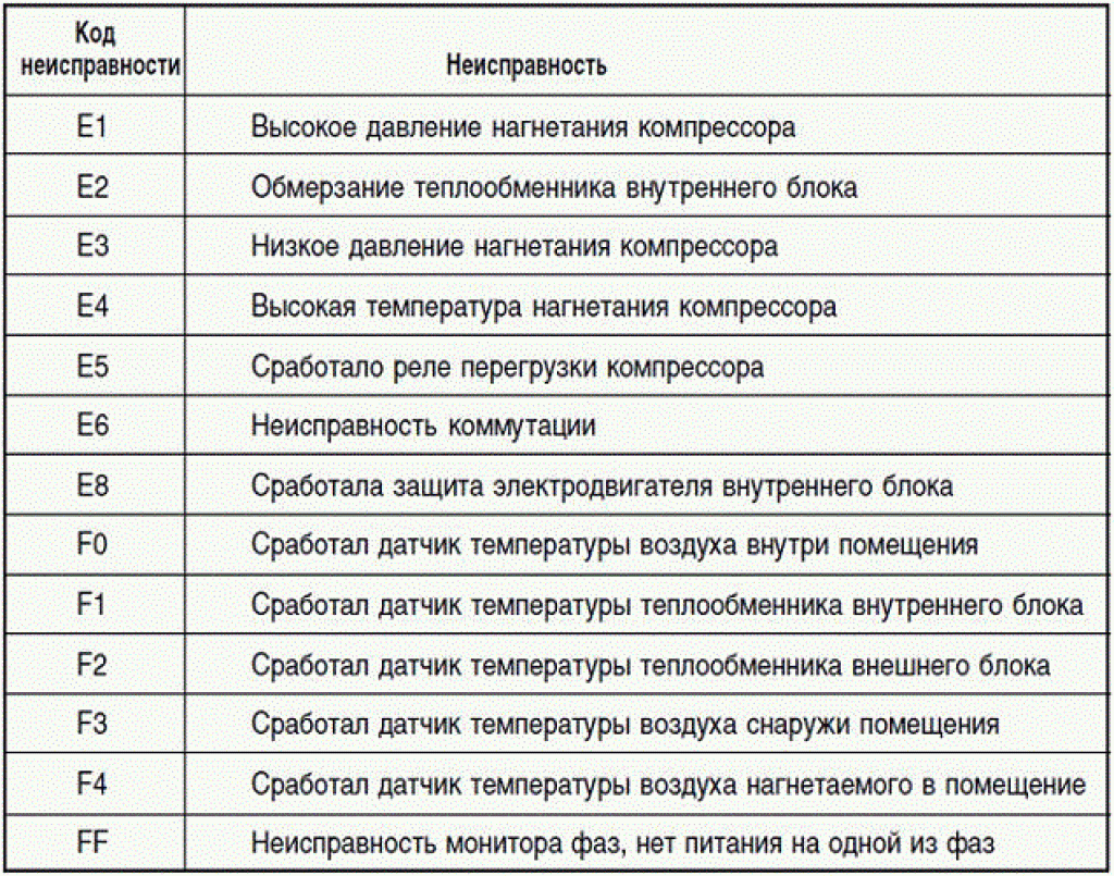 Коды ошибок на фольксваген: советы, видео, устранение– carsclick.ru