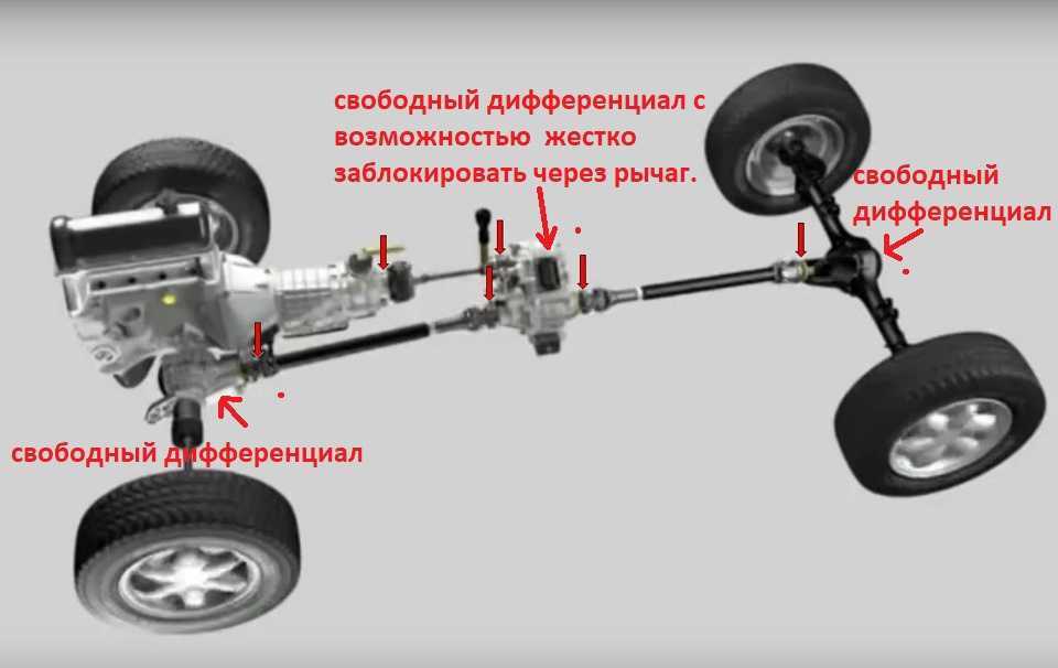 Снятие и установка приводов передних колес chevrolet niva