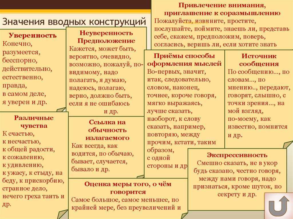 Вводные слова таблица 8 класс русский. Значения вводных конструкций. Значения вводных слов таблица с примерами. Значение вводных слов таблица. Вводные слова таблица.