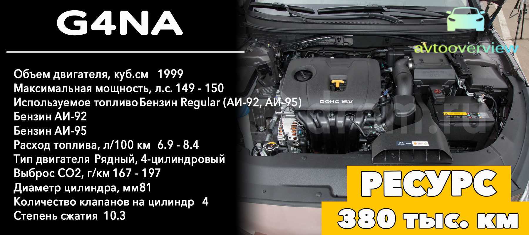 Как продлить ресурс двигателя g4na 2.0 150/155 л.с (киа спортейдж/хендай туссан) и не нарваться на задиры?