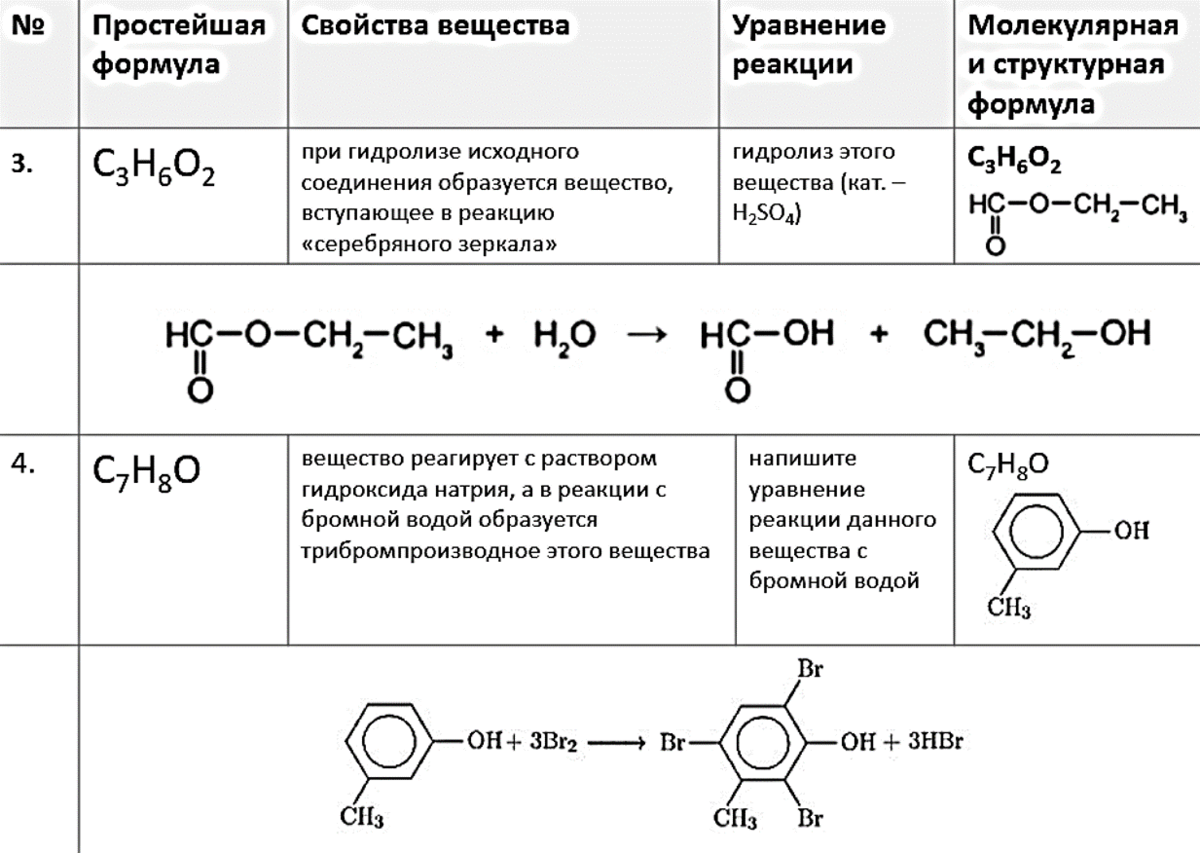 Бутан можно получить в результате реакции схема которой с2н5бр