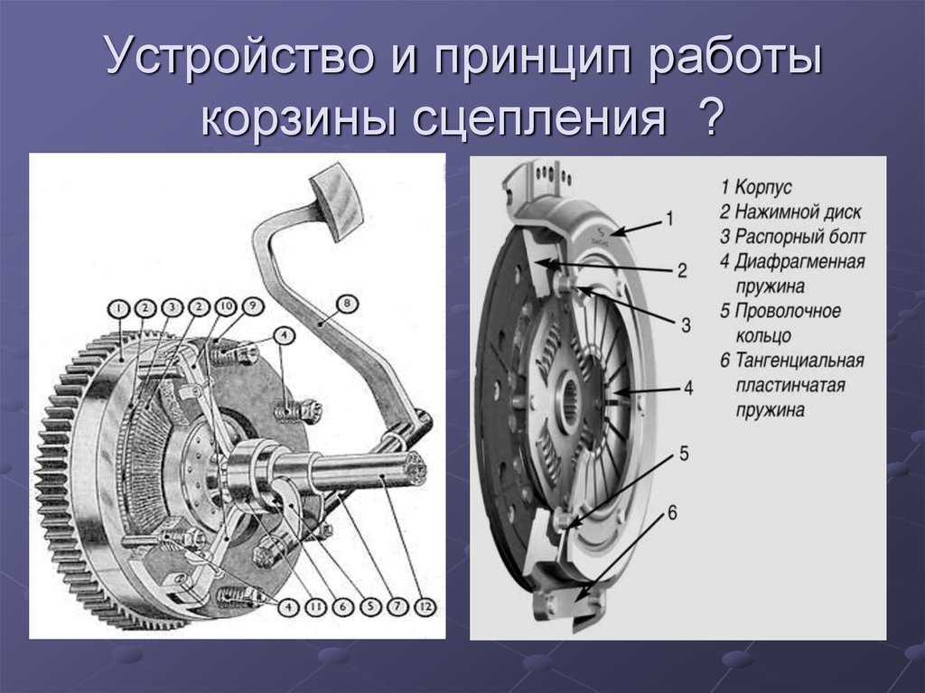 Схема работы сцепления автомобиля