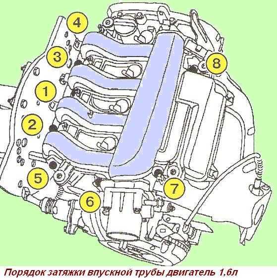 Двигатель 1.4 k7j и двигатель 1.6 k7m на рено логан: характеристики