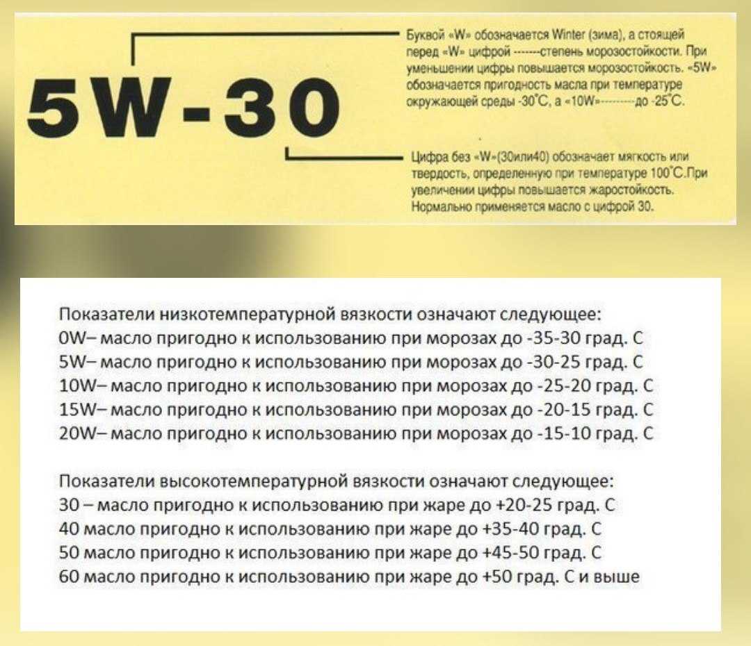 Масло 5w30: синтетика, расшифровка, характеристика, температурный диапазон