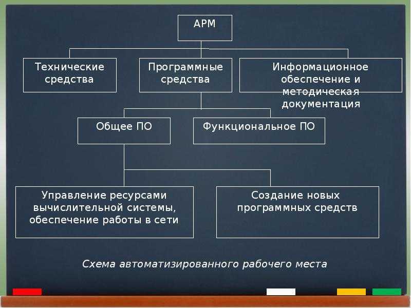 Столовая - оборудование необходимое для работы