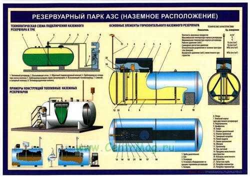 На схеме изображена автозаправочная станция азс расположенная на трассе между городами таганрог и