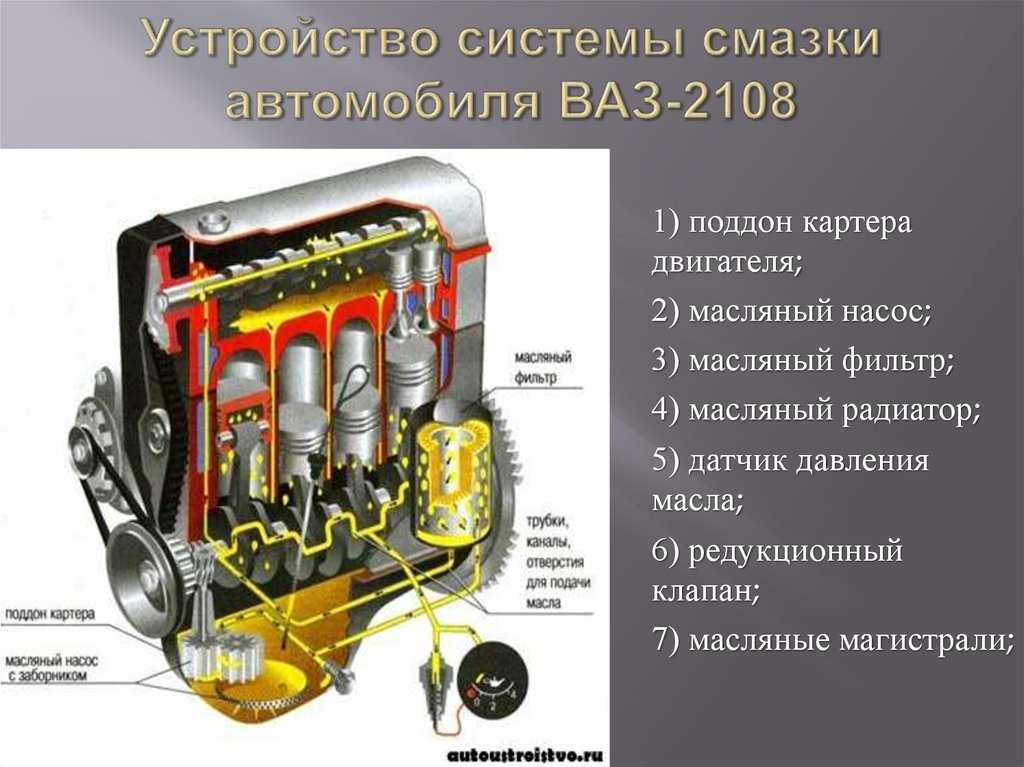 Важность для двигателя системы смазки, принцип работы, неисправности на ВАЗ серии 2106, 2107, 2108, 2110, КаМАЗ 740, на двигателе Д-240, ЗМЗ 406, Газ 53