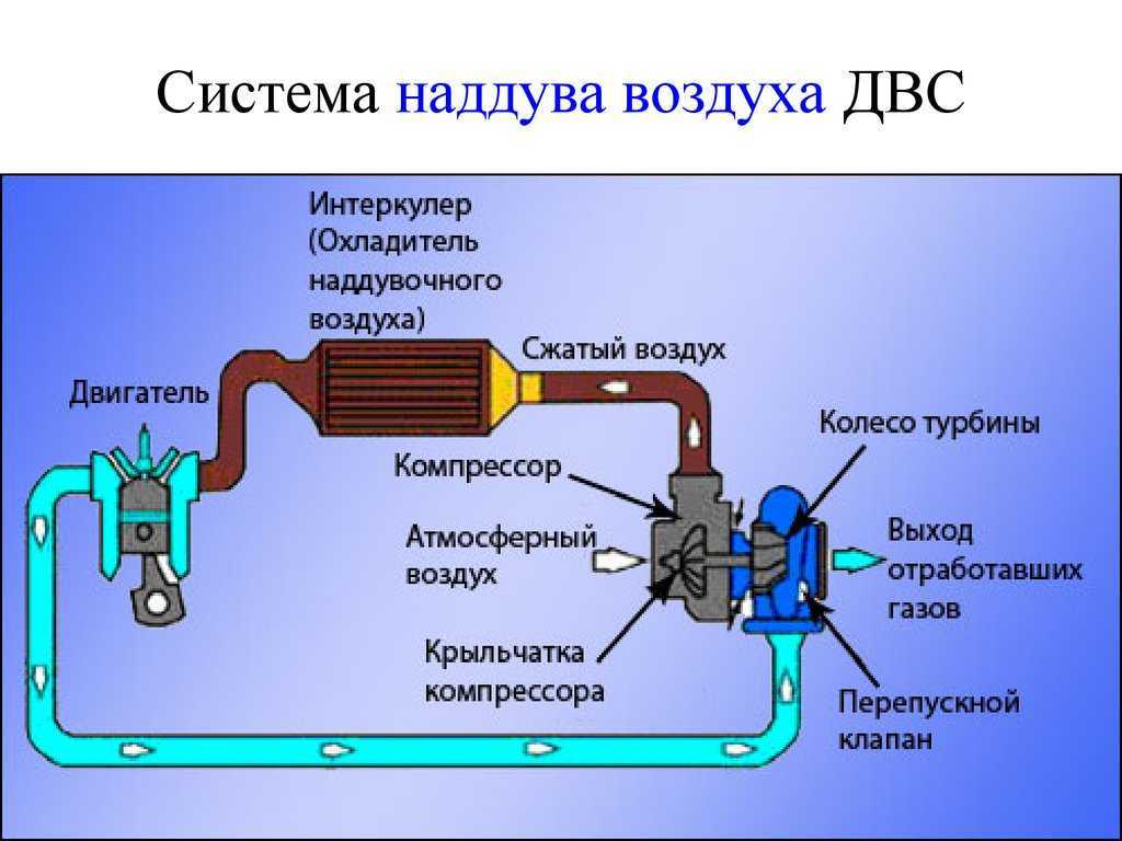 Особенности циркуляции тосола в двигателе: схема и диагностика системы охлаждения. схема циркуляции охлаждающей жидкости