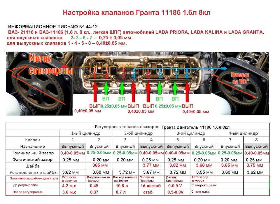 Регулировка зазоров клапанов двигателя ВАЗ-11183 автомобиля Лада Гранта