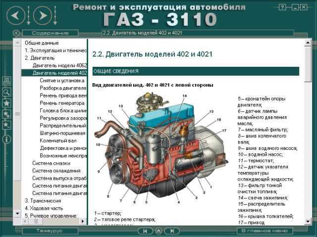 Сколько масла 402. Двигатель ЗМЗ 402 схема. Схема двигателя ГАЗ 3110 402 двигатель. Строение мотора ЗМЗ 402. 402 Двигатель Волга схема.