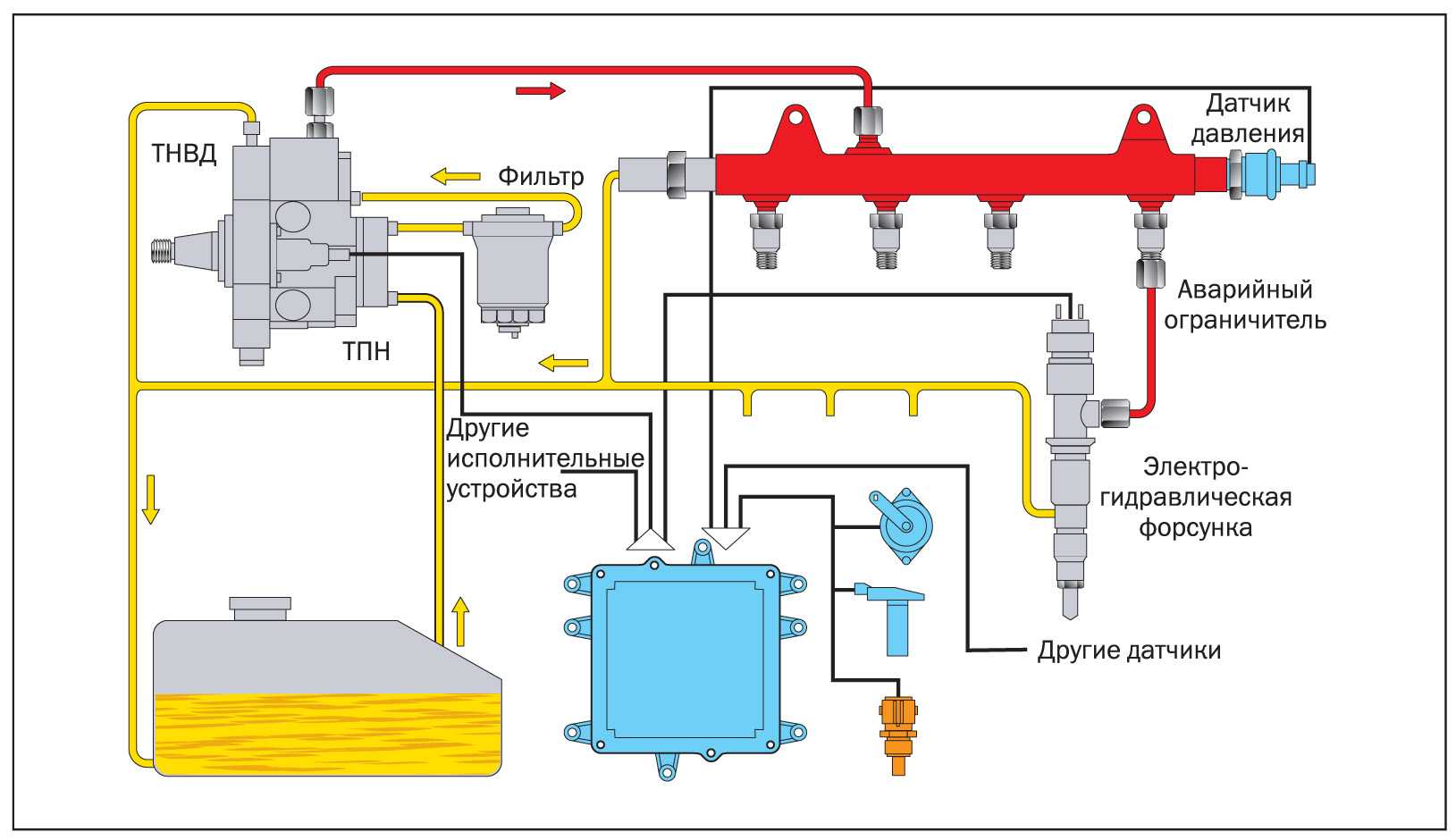 Система питания (топливная система) двигателя (k4j, k7j) | renault | руководство renault