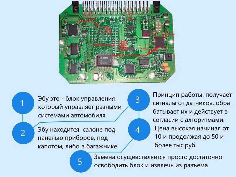 Как проверить эбу двигателя на работоспособность