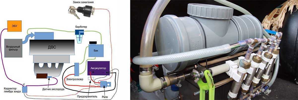 Водородный двигатель: принцип работы и устройство