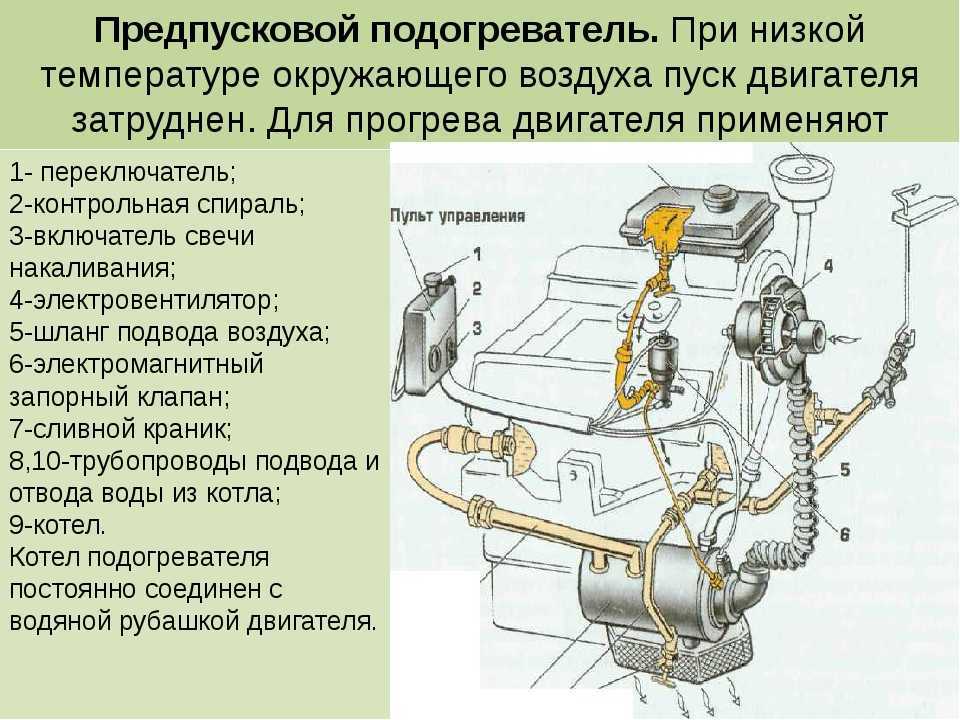 Устройство и принцип работы системы охлаждения двигателя