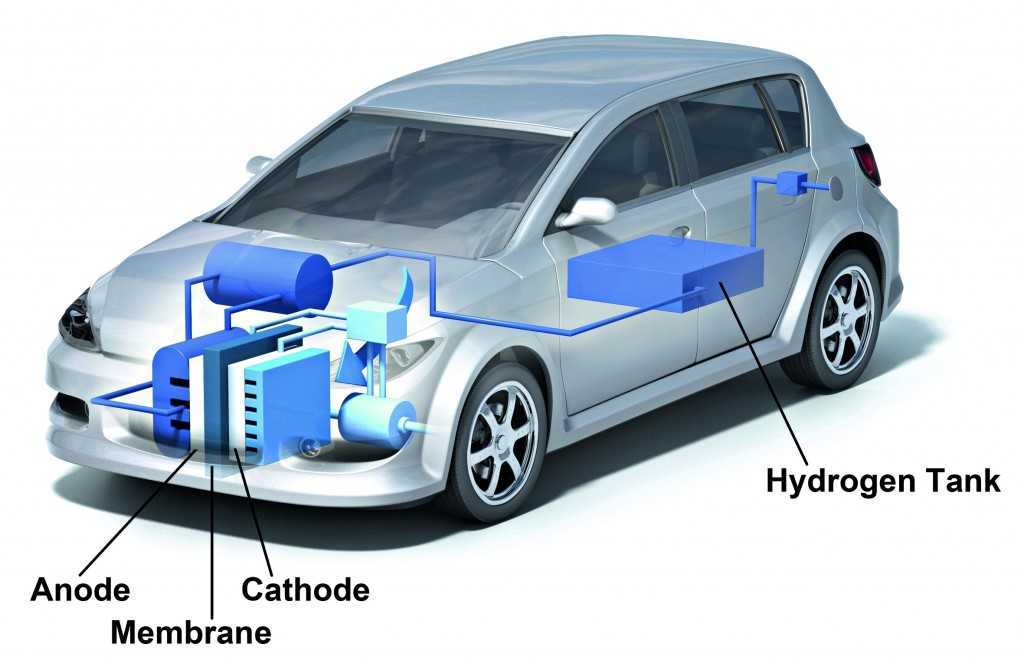 Принцип работы водородного двигателя для автомобиля | мой внедорожник