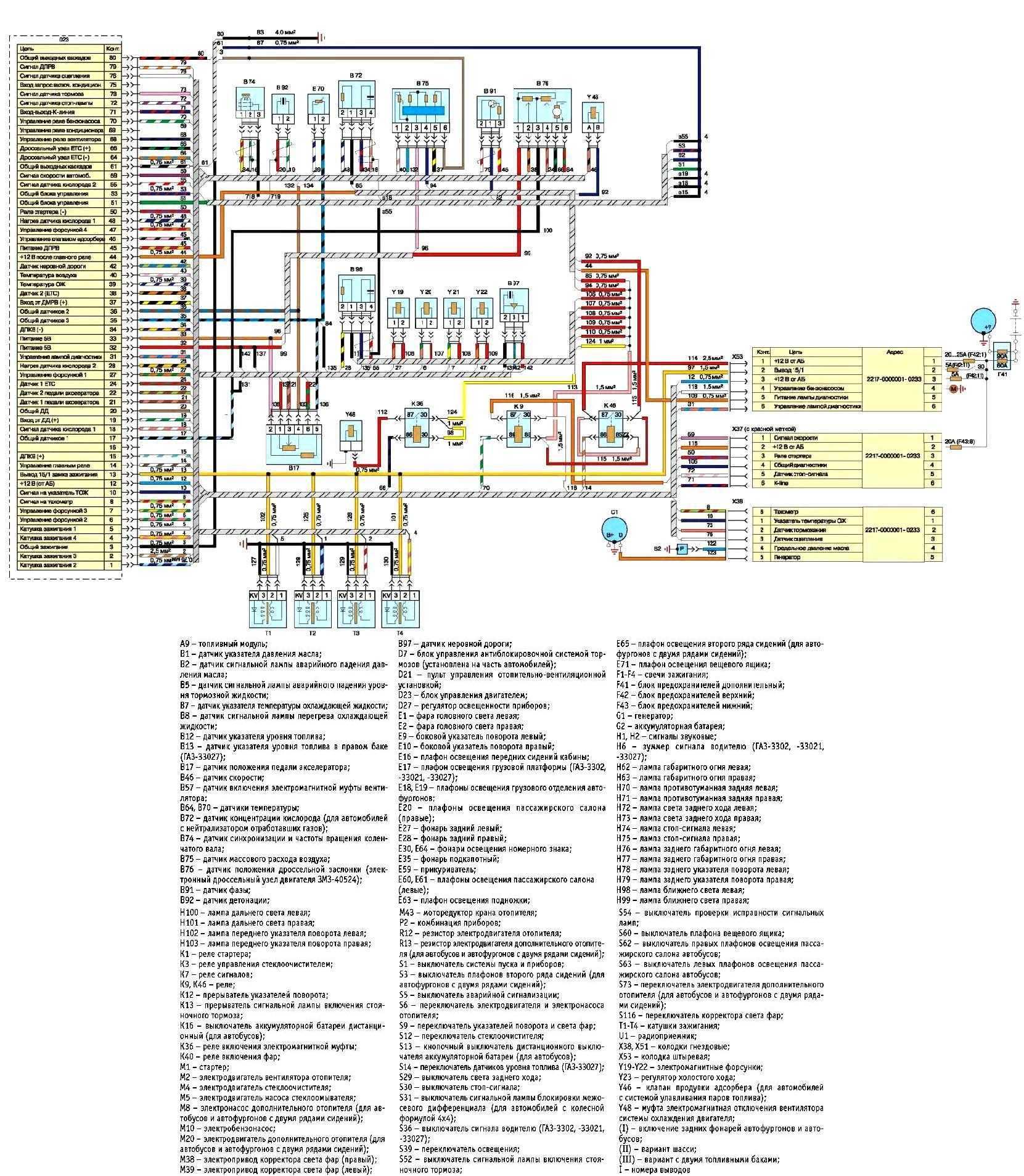 Схема СУД автомобиля Газель с двигателем ЗМЗ-40524