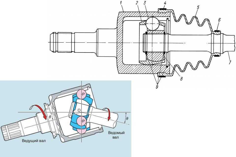 Шарнир равных угловых скоростей (автомобильная граната), привод - автоберлога
