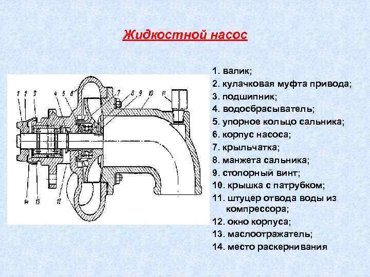 Насос охлаждающей жидкости: устройство и принцип работы — auto-self.ru