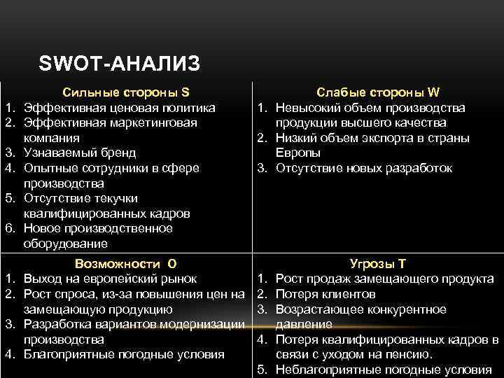 Анализ предприятия пример. Анализ сильных и слабых сторон организации пример. СВОТ анализ сильные стороны пример. SWOT анализ пример предприятия производства. «Сильные стороны» SWOT-анализа конкурента.