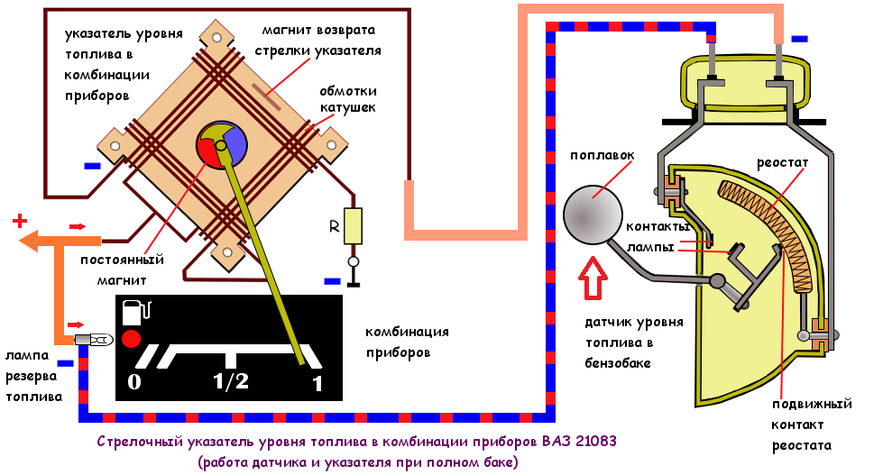 Датчик уровня топлива газель схема