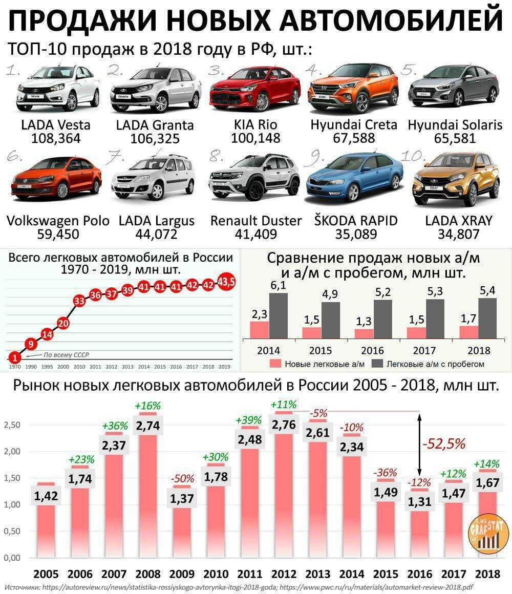 Вторичный рынок популярных автомобилей, анализ вторичного рынка