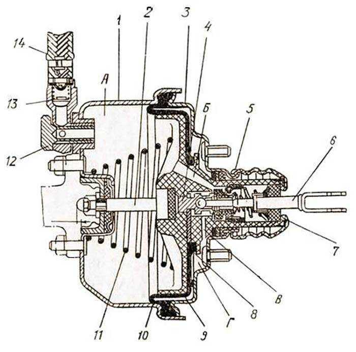 Ремонт вакуумного усилителя тормозов (вут) своими руками, инструкция по замене на ваз 2110