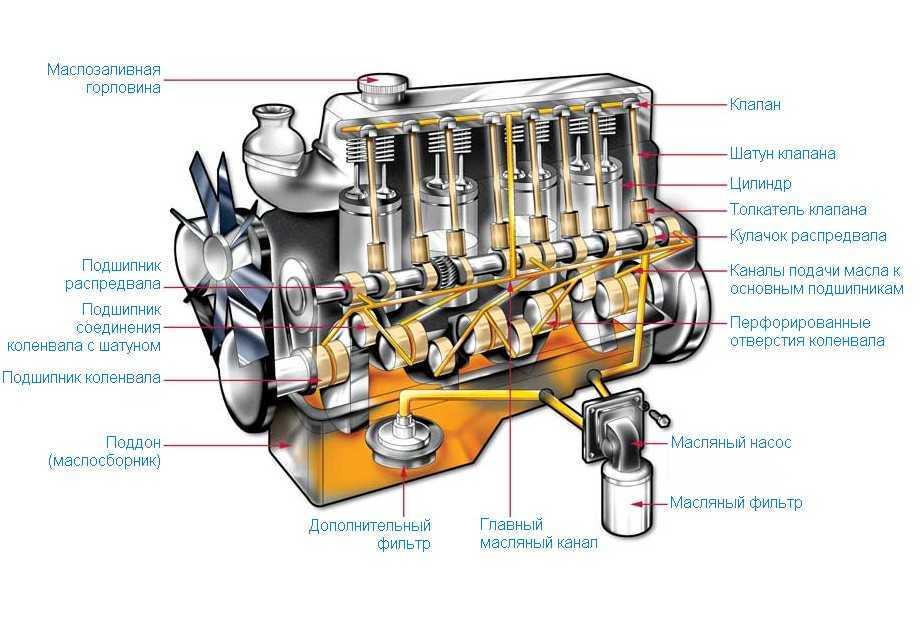 Радиатор охлаждения масла двигателя: улучшенная защита двс — auto-self.ru