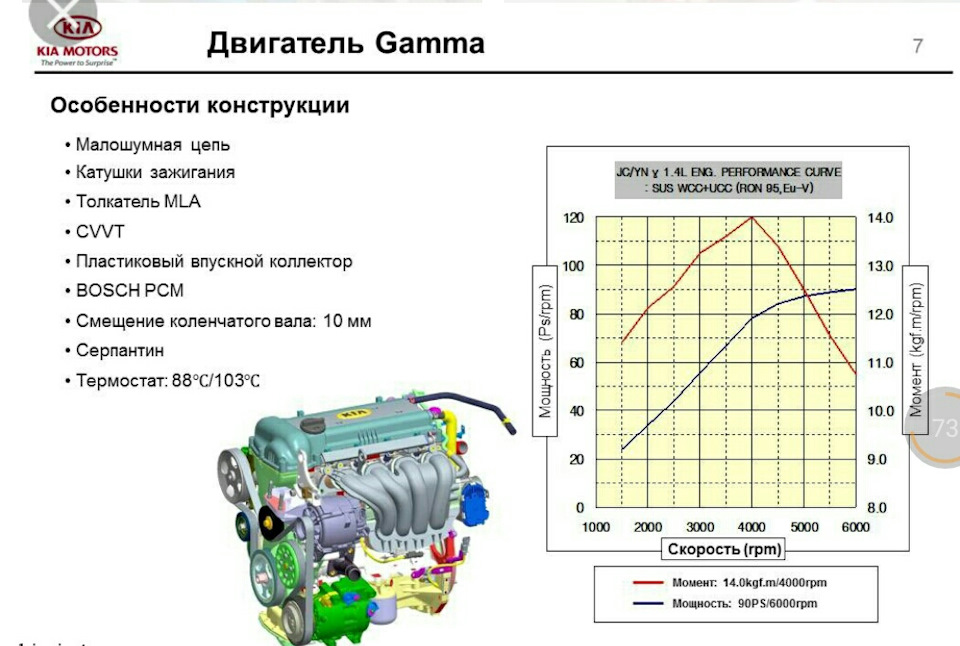 Kia sportage 2010-2017: технические характеристики