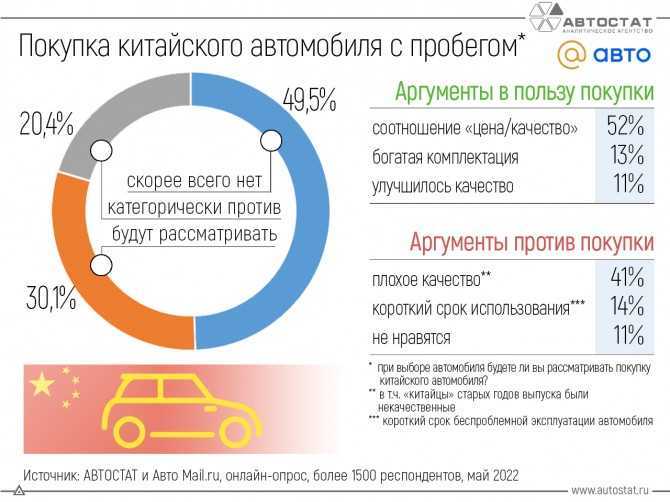 Топ 22 самых дорогих машин представительского класса 2022