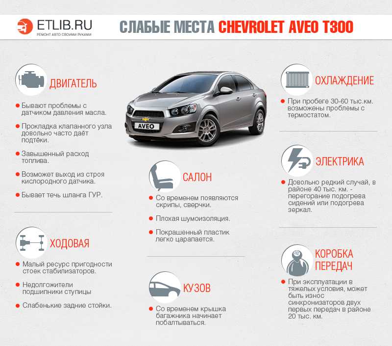 Chevrolet aveo ii (t300, 2011-2015) - проблемы и неисправности