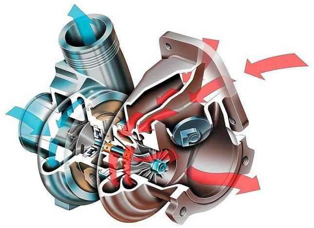 Принцип работы турбины на дизельном двигателе - авто брянск
