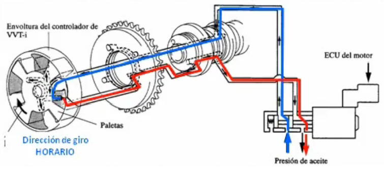 Двигатель тойота 1zz: характеристики, неисправности и тюнинг 