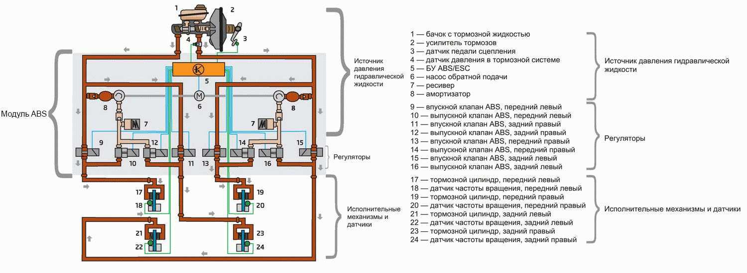 Схема работы abs