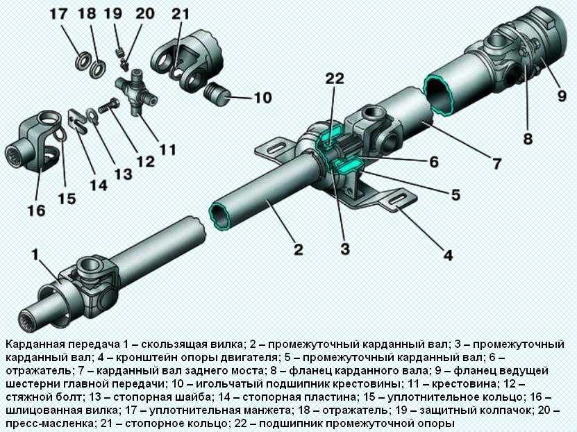 Газель кардан чертеж