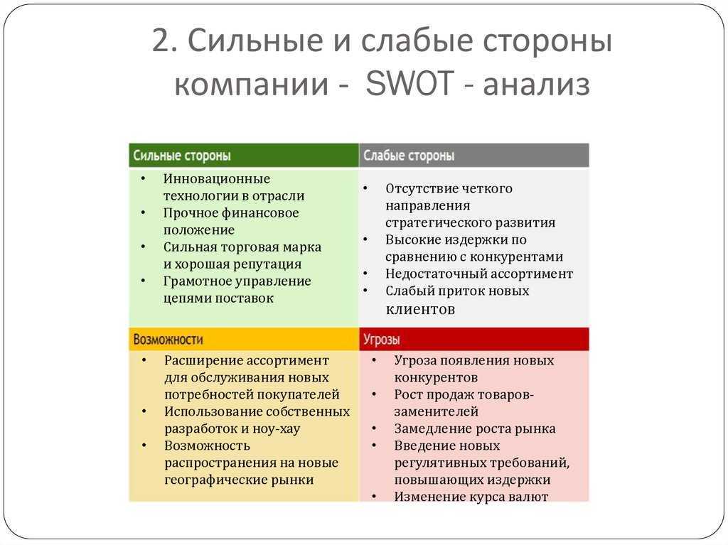 Для кого бизнес план разрабатывается в первую очередь тест ответы