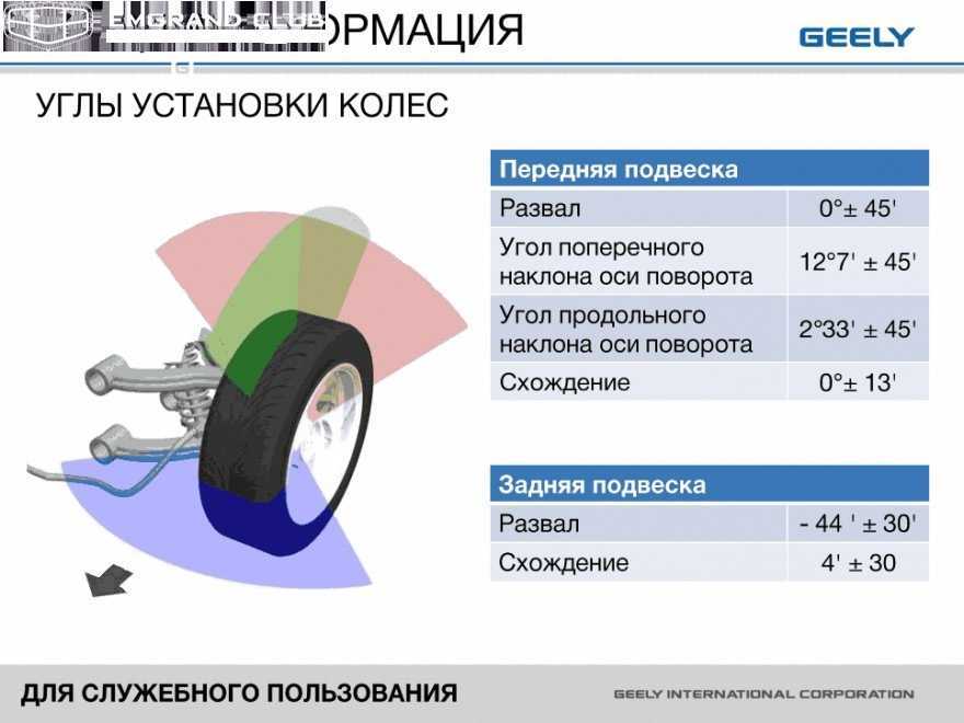 Проверка и регулировка углов установки управляемых колес