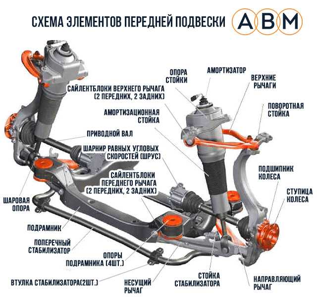 Подвеска автомобиля: элементы, схема, виды