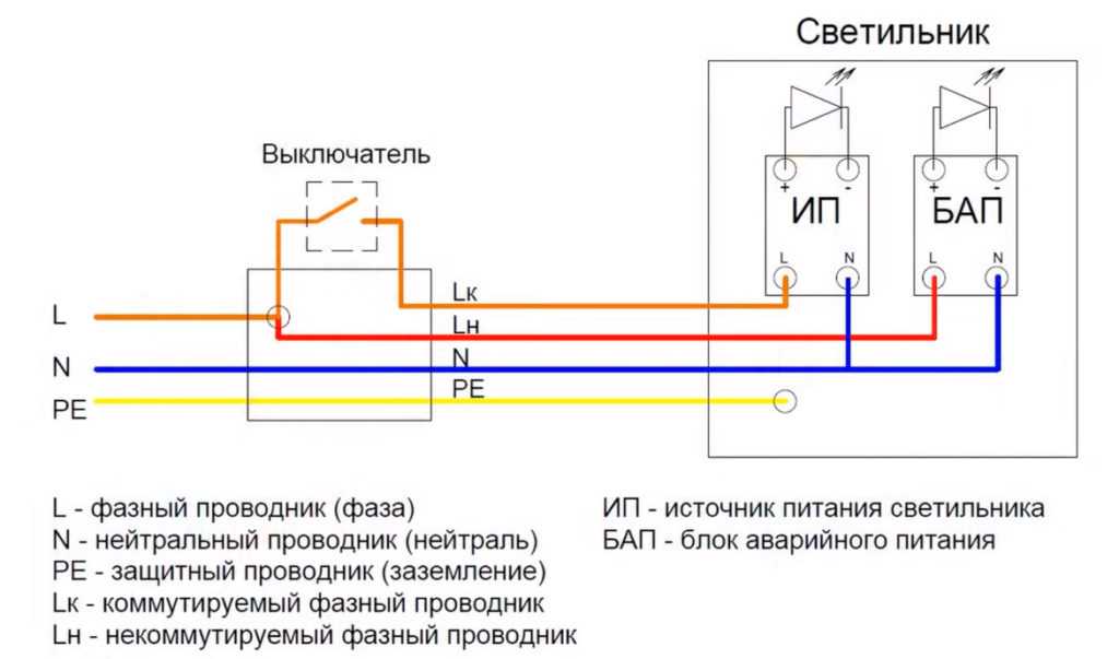 Можно ли проводить ремонтные работы в схеме отключенной силовым выключателем