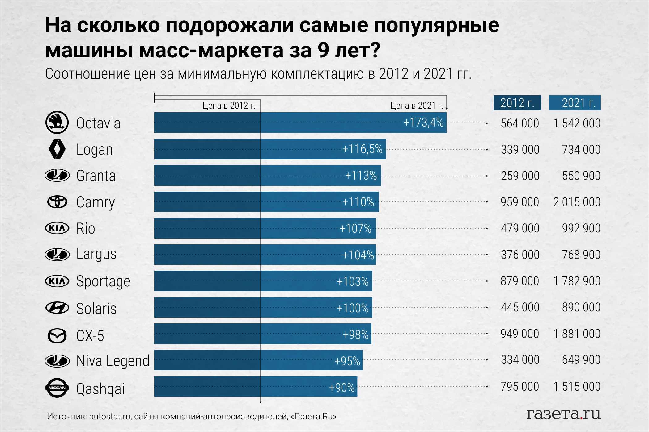 Какая самая дешевая страна