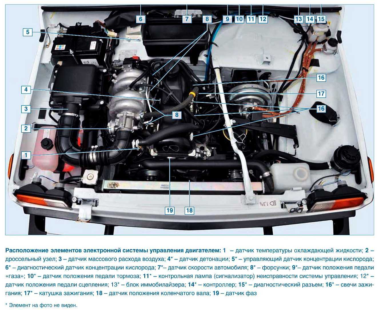 Двигатель шевроле нива, характеристики, тюнинг и неисправности