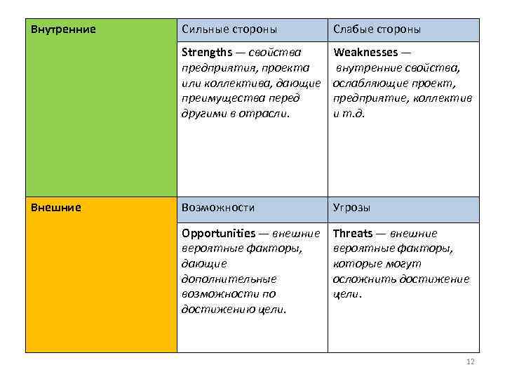 Определите сильные и слабые стороны новоевропейской картины мира