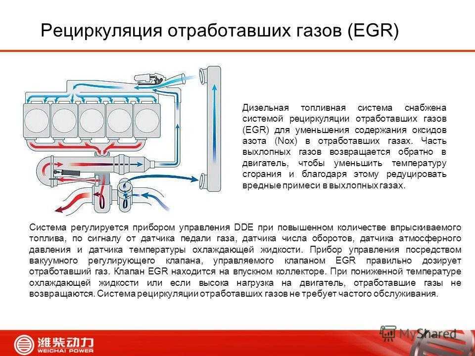 Для чего нужен клапан егр. Система рециркуляции отработавших газов (система EGR. Система рециркуляции отработавших газов схема. Система рециркуляции выхлопных газов в ДВС. Система рециркуляции выхлопных газов схема.
