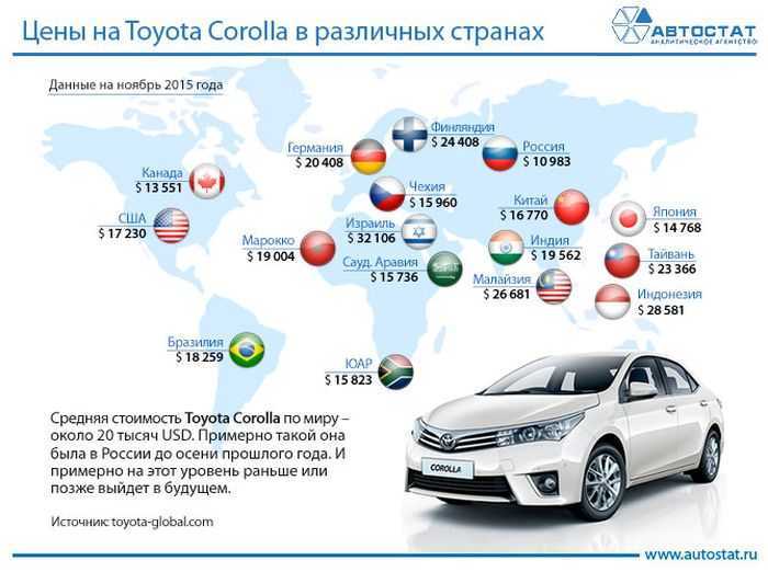 В каких странах производят машины. Динамика доли рынка Тойота. Автомобильные компании. Автомобильный рынок России. Марки автомобилей на мировом рынке.