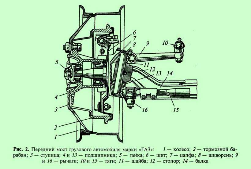 Схема переднего моста грузового автомобиля